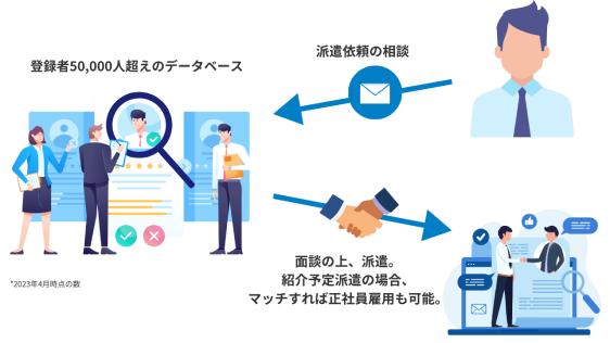 仕事依頼からの流れのイラスト